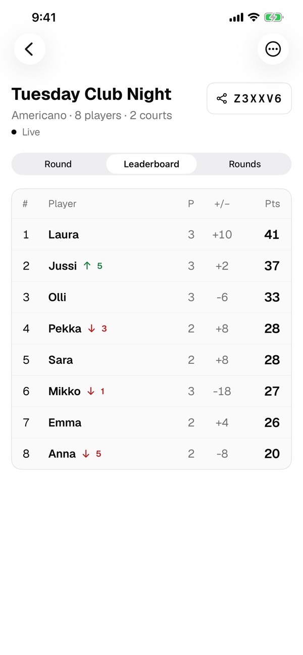 The leaderboard updates after every match.