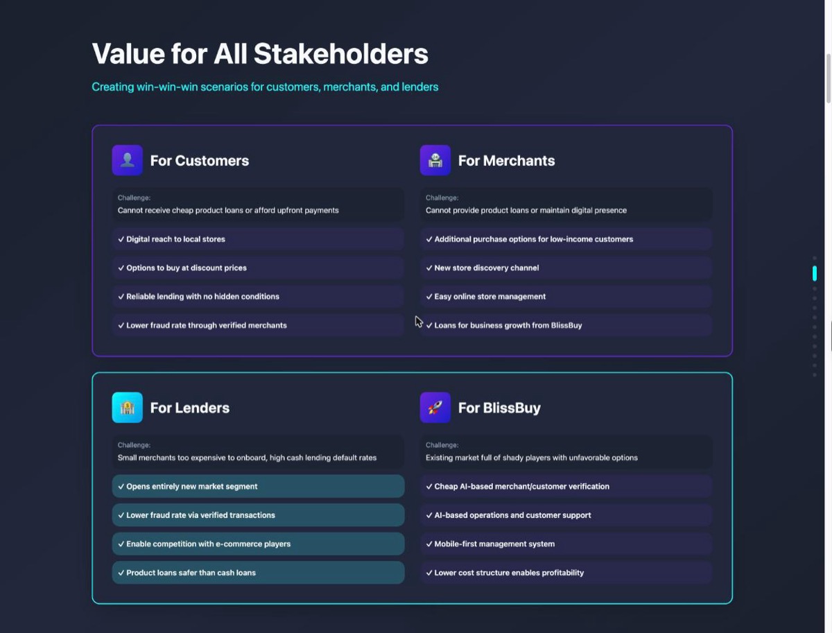 The proposed BlissBuy ecosystem connecting customers, merchants and lenders